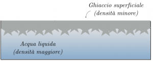 dilatazione-dei-liquidi