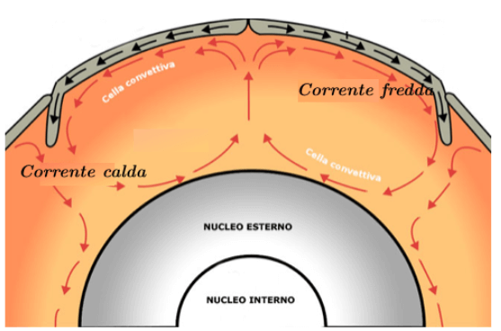 Trasferimento di calore (la convezione e l'irraggiamento) - Matematicamente