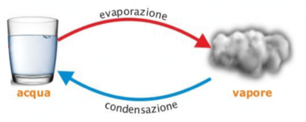 Come Avviene Un Colpo Di Stato