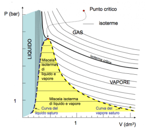 diagramma-di-stato