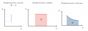 lavoro-trasformazioni