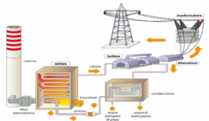 centrale-elettrica