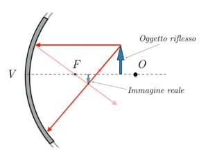 specchi-curvi