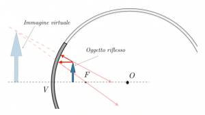 specchi-curvi