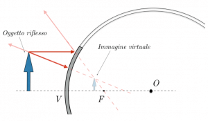 specchi-curvi