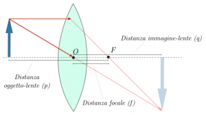 lenti-sottili