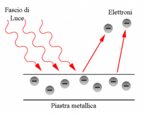 effetto-fotoelettrico 