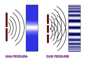 interferenza