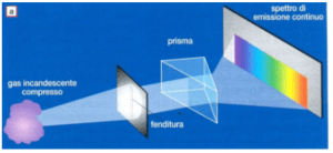 spettro-di-emissione-continuo