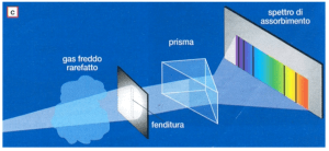 spettro-a-righe-di-assorbimento