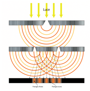 esperimento-di-young