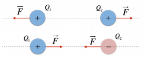 legge-di-coulomb