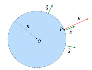 campo-elettrico