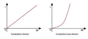 prima-legge-di-Ohm