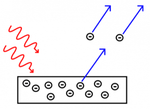 effetto-fotoelettrico
