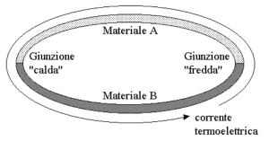 effetto-seebeck