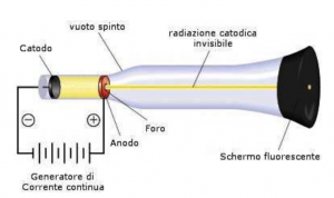 raggi-catodici