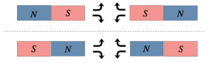 poli-magnetici