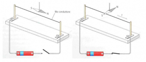 esperimento-di-Oersted