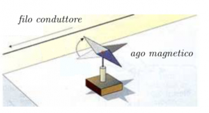 esperimento-di-Faraday