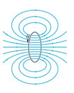 campo-magnetico