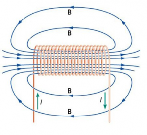 campo-magnetico