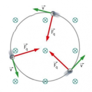 campo-magnetico