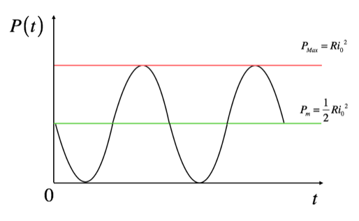 La corrente elettrica e i circuiti - Matematicamente