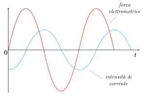 circuiti-induttivi