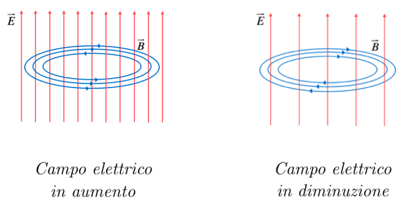 Sonda Per Campo Elettrico PCB Con Connettore SMA – Per Localizzare Interferenze E Sorgenti Di Rumore