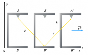 dilatazione-dei-tempi