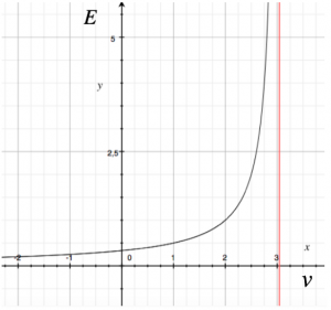 grafico-energia-velocità