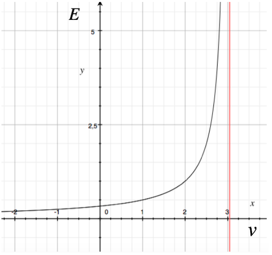 La Relativita Del Tempo Breve Lezione Di Fisica Google Drive | Book