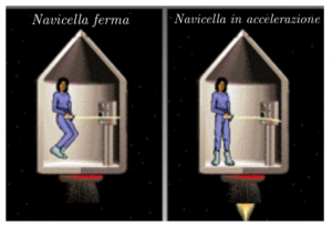 esperimento-navicella