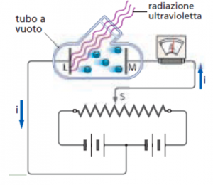 effetto-fotoelettrico