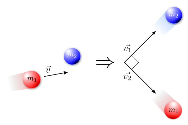 Urto tra due biglie, di cui una in stato di quiete