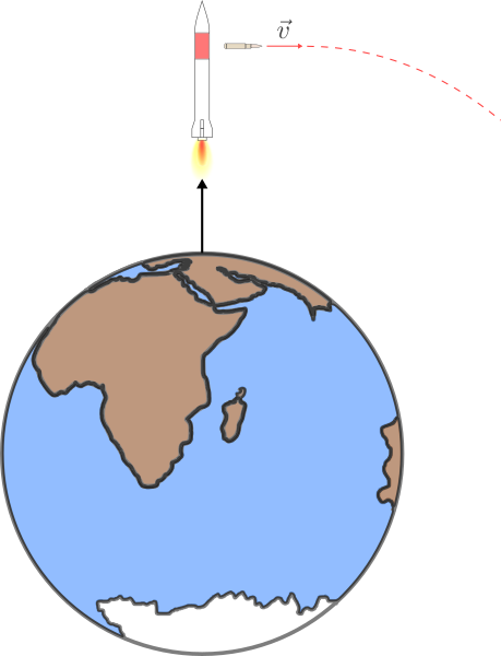 proiettile sparato perpendicolarmente alla normale alla superficie terrestre