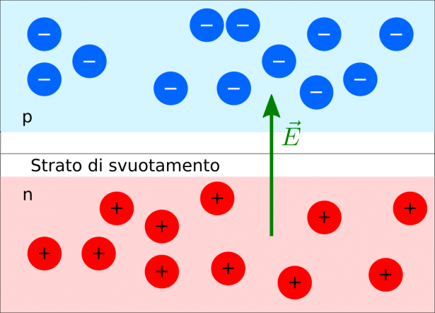 Schema diodo a semiconduttore