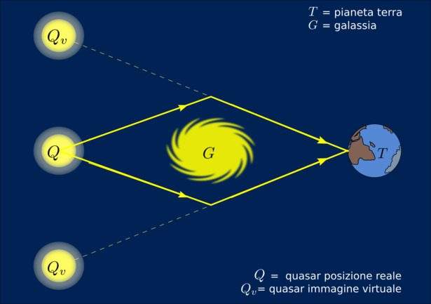 Lente gravitazionale