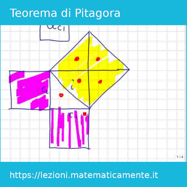 Videolezione sul teorema di Pitagora