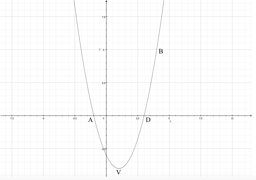 Scrivere Lequazione Della Parabola γ Avente Asse Di