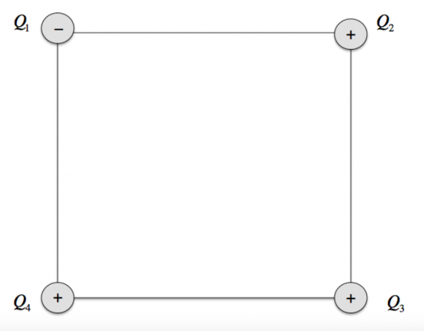 Quattro cariche puntiformi $Q_1 = -2,0 * 10^(-6) C$ , $Q_2 = Q_4 = +5,0