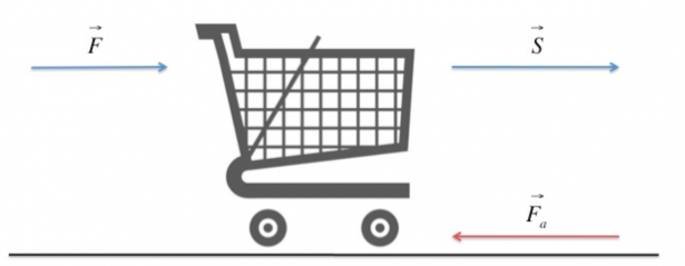 Un Carrello Del Supermercato Di Massa 10 Kg