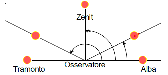allangolo matematicamente angoli