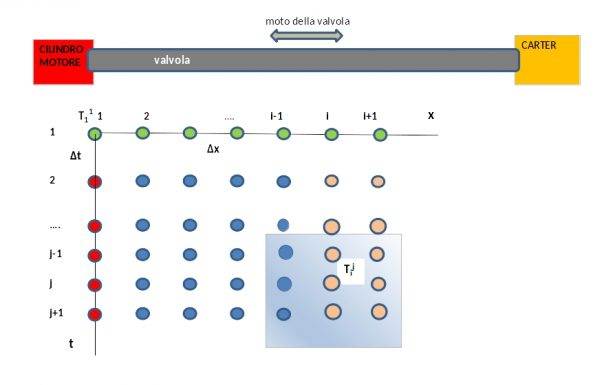 Soluzione PDE con metodo Crank-Nicolson - Matematicamente