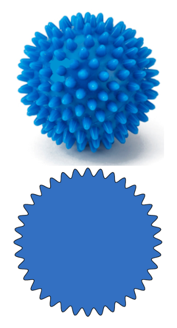 Figure 4: Particella con supericie ondulata e relativa sezione diametrale Figure 4: Particella con supericie ondulata e relativa sezione diametrale