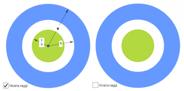 Figura 2: Tre superfici (corona circolare esterna, corona circolare centrale, cerchio centrale) in rapporto aureo Figura 2: Tre superfici (corona circolare esterna, corona circolare centrale, cerchio centrale) in rapporto aureo