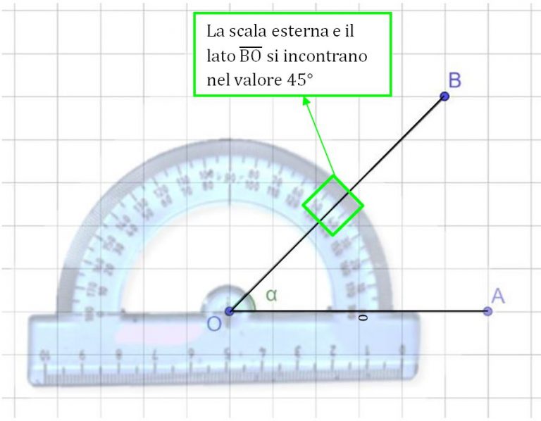 Goniometro - Matematicamente