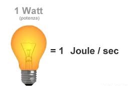 Watt - Matematicamente