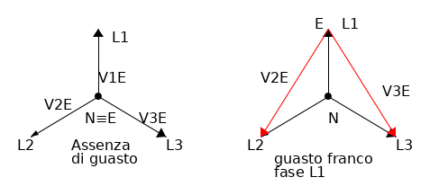 diagramma fasoriale